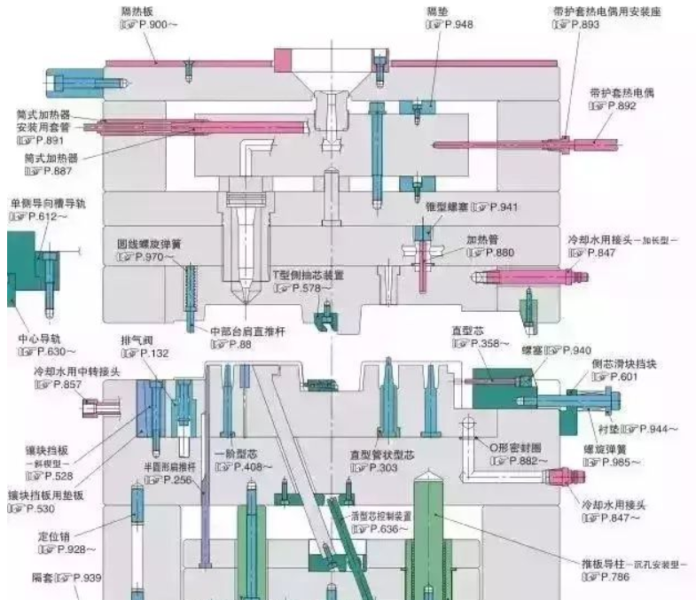 50個模具問題，解決基本問答
