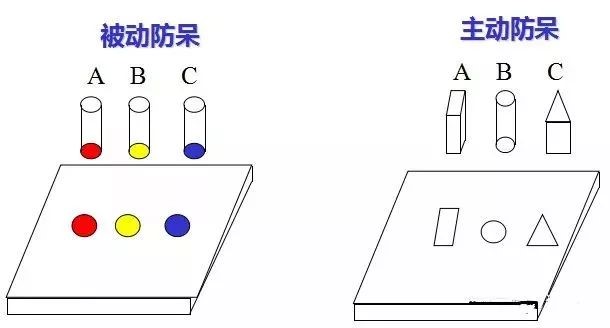 做模具：設(shè)計“防呆”是什么？
