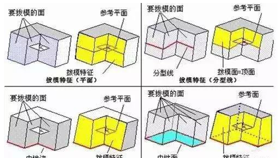 模具分型面的幾種技巧，你都知道嗎？
